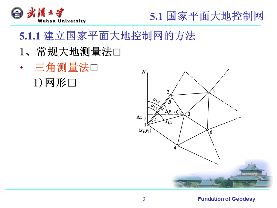 《大地测量技术》PPT课件.ppt_第3页