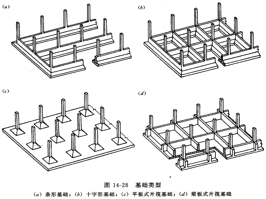 《多层框架基础》PPT课件.ppt_第3页