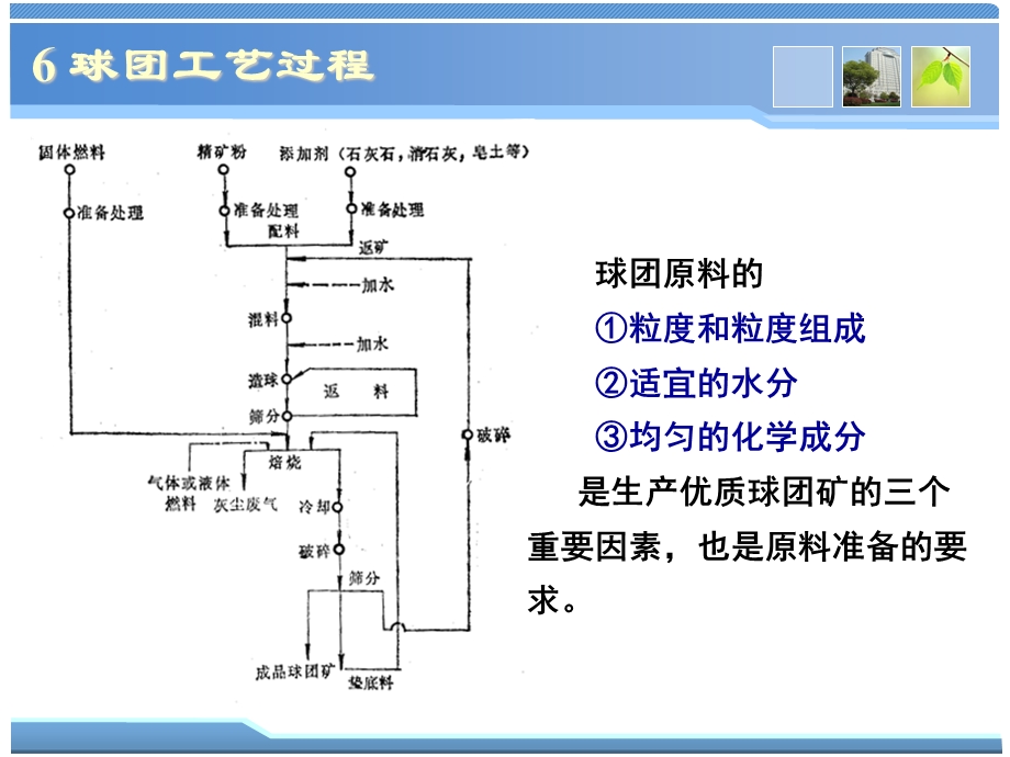 球团理论与工艺6球团工艺过程.ppt_第2页