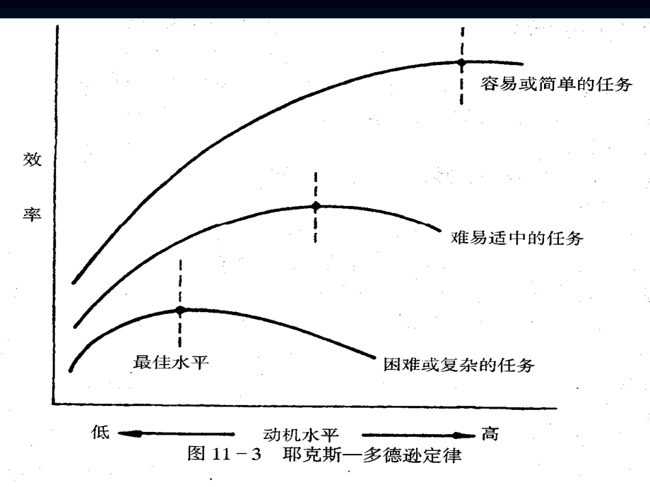 《学习动机全》PPT课件.ppt_第3页