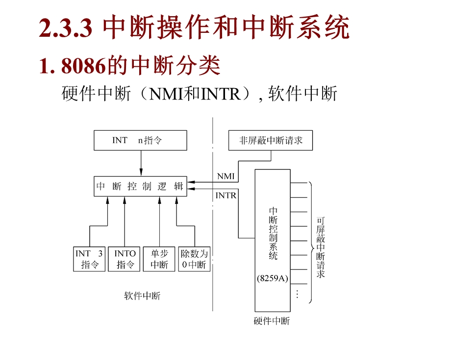 《中断系统讲解》PPT课件.ppt_第1页