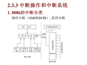 《中断系统讲解》PPT课件.ppt