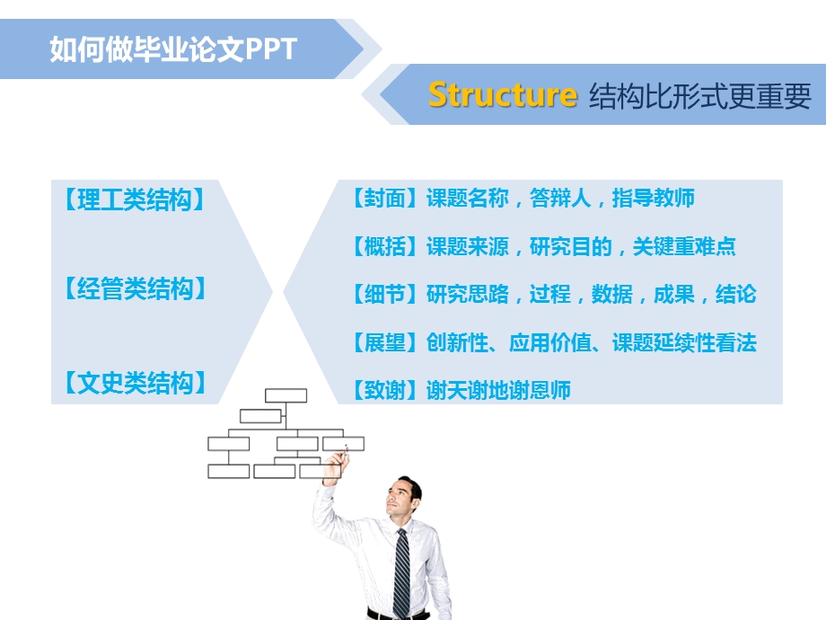 如何做毕业论文精选.ppt_第3页