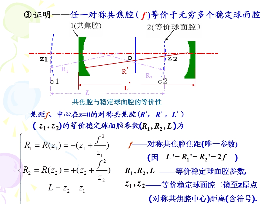 稳定球面腔的光束传播特.ppt_第3页