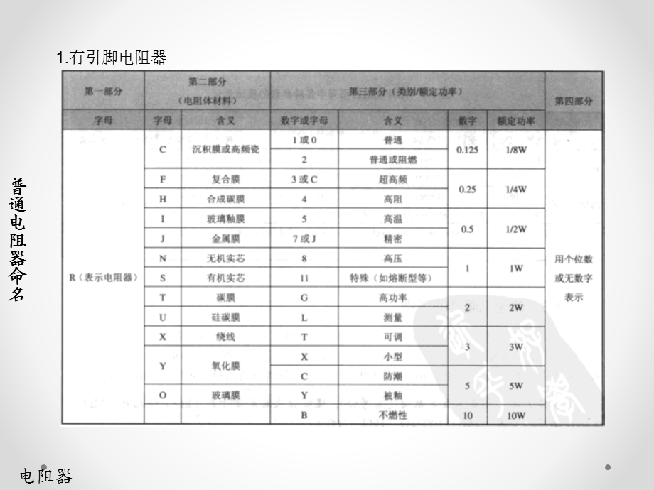 阻容类电子元件识别.ppt_第2页