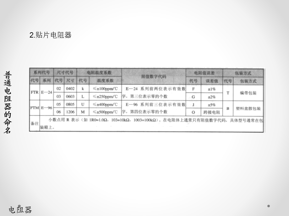 阻容类电子元件识别.ppt_第3页