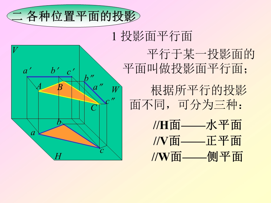 《平面的投影(本》PPT课件.ppt_第3页