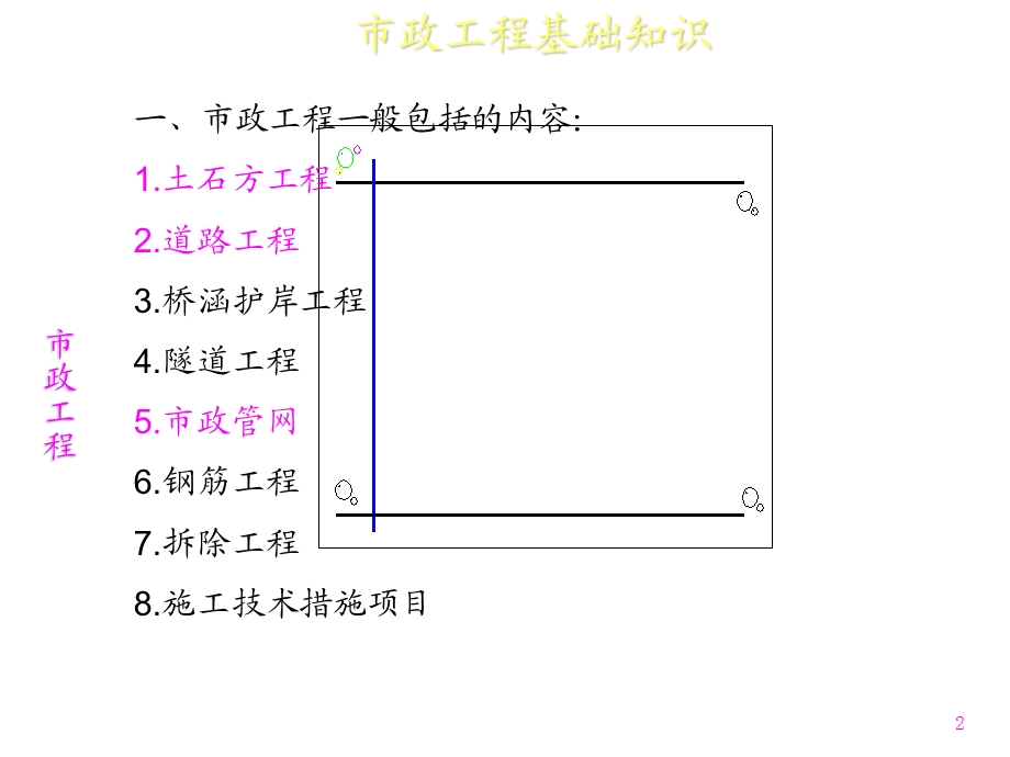 《市政道路工程》PPT课件.ppt_第2页