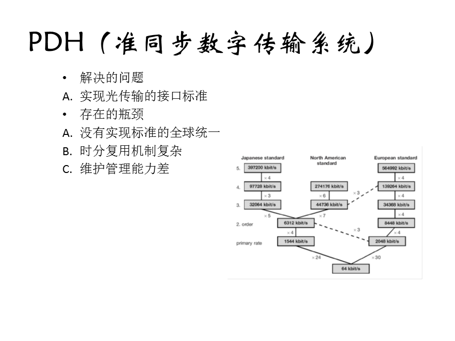 《OTN技术介绍》PPT课件.ppt_第3页