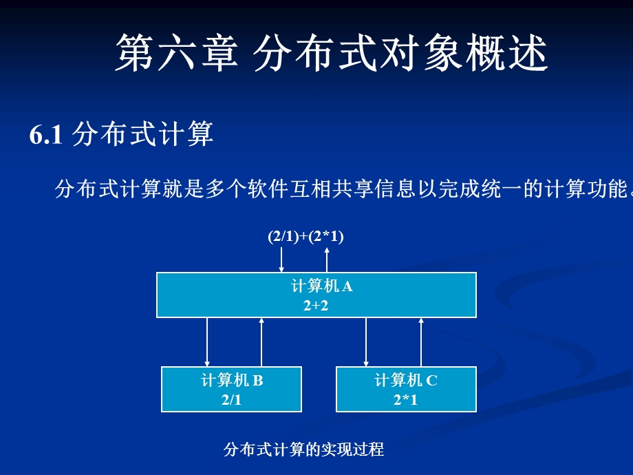 《分布对象概述》PPT课件.ppt_第1页