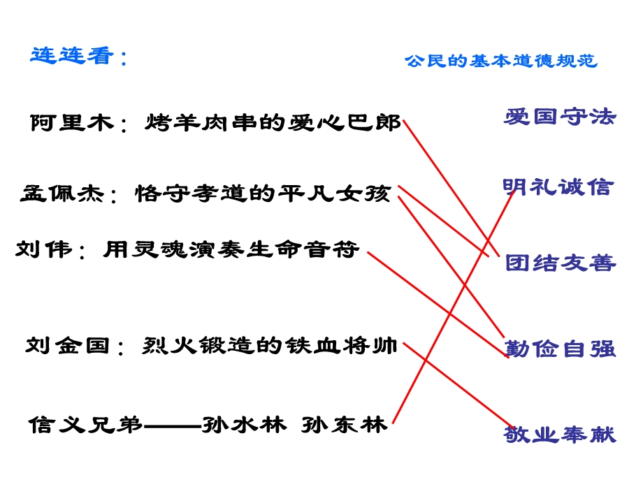 《塑造良好道德》PPT课件.ppt_第2页