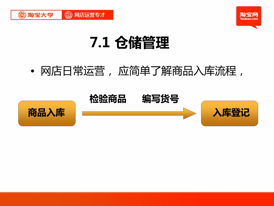 《仓储管理定》PPT课件.ppt_第3页