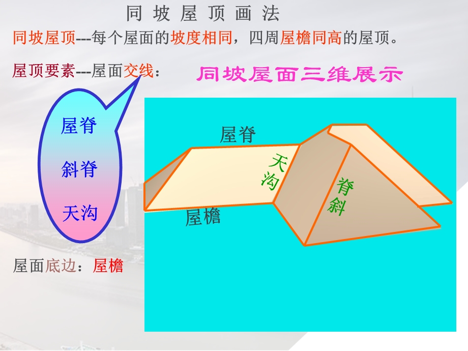 《坡屋顶画法详解》PPT课件.ppt_第3页