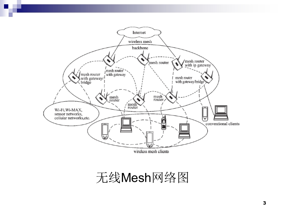 【大学课件】信息通信专业 无线Mesh网络路由协议的调研报告.ppt_第3页