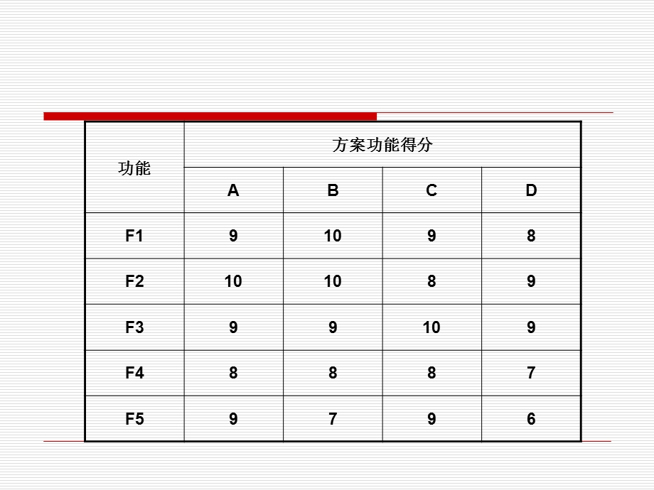 《价值工程案例》PPT课件.ppt_第3页