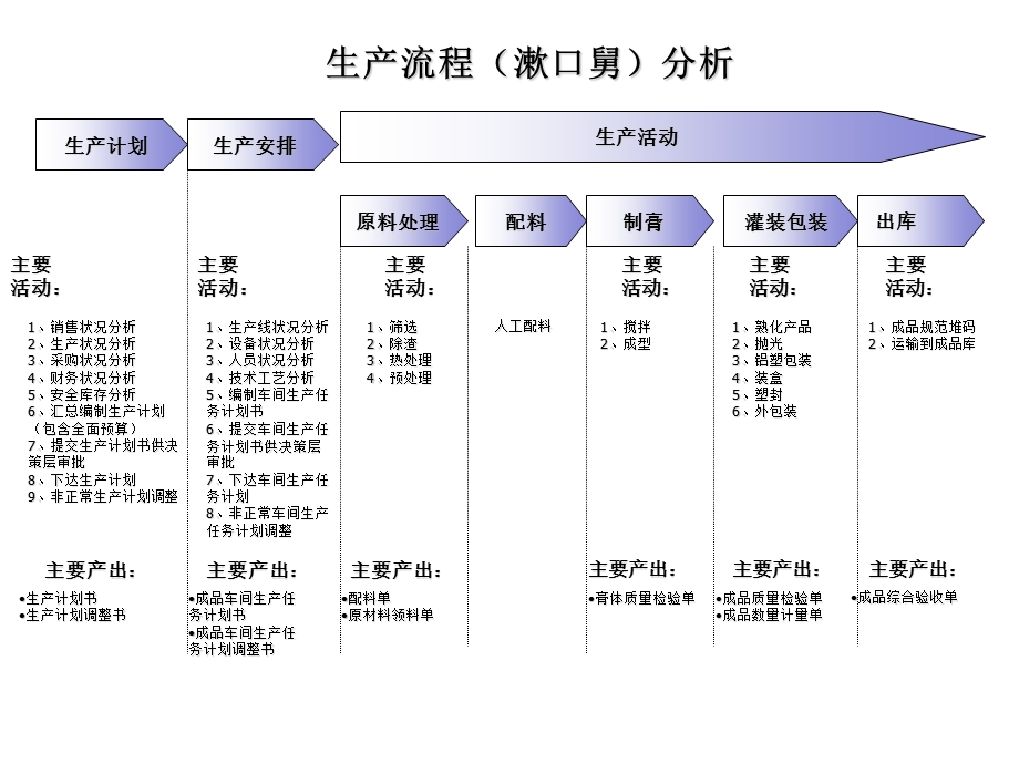 《产品开发流程分析》PPT课件.ppt_第2页