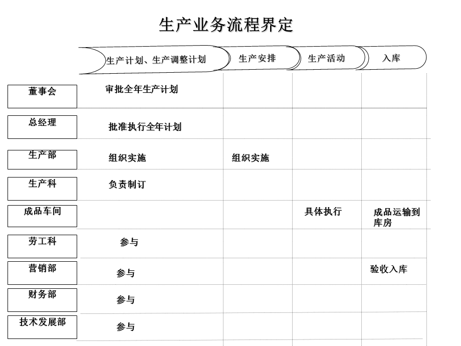 《产品开发流程分析》PPT课件.ppt_第3页