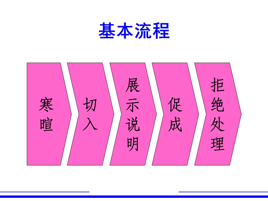 《保险促成话术》PPT课件.ppt_第3页