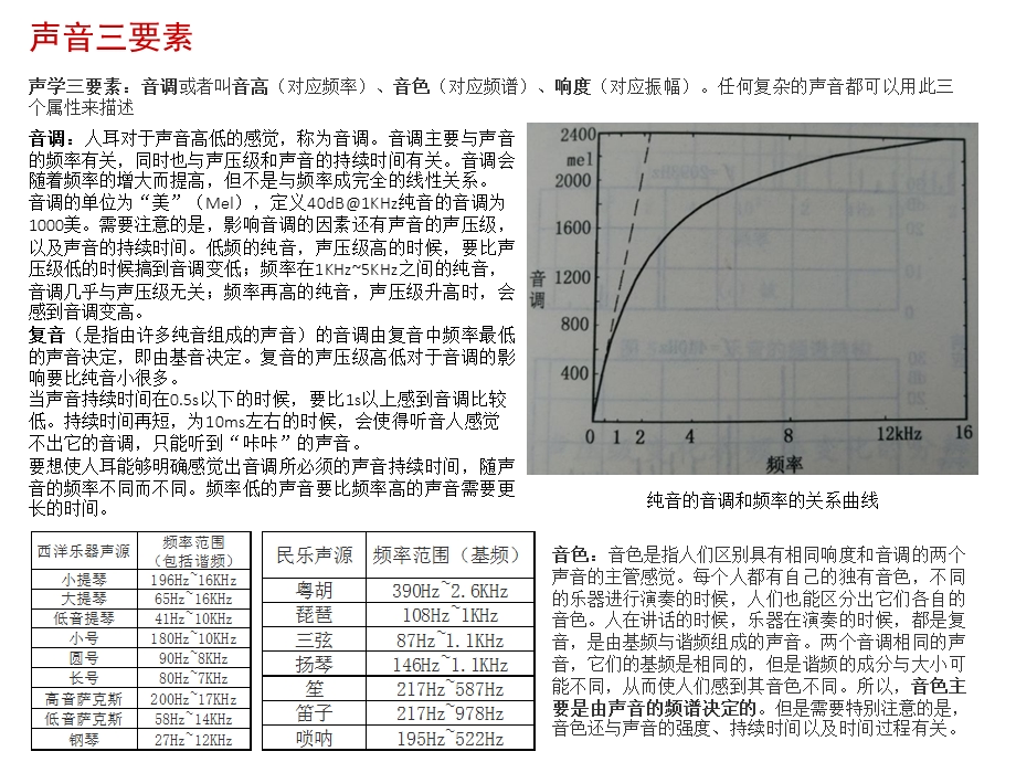 《声学基础与常识》PPT课件.ppt_第2页