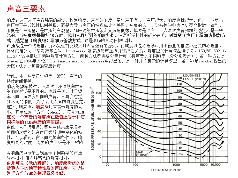 《声学基础与常识》PPT课件.ppt_第3页