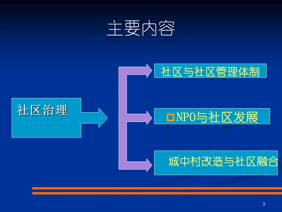 社区治理钟金霞湖南广播电视大学经管教学部.ppt_第3页