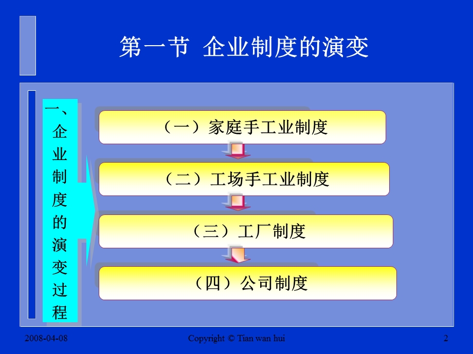 《农业企业制度》PPT课件.ppt_第2页