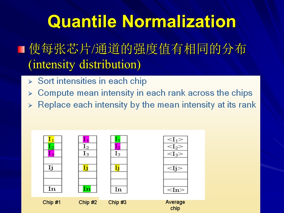 《差异表达分析》PPT课件.ppt_第2页