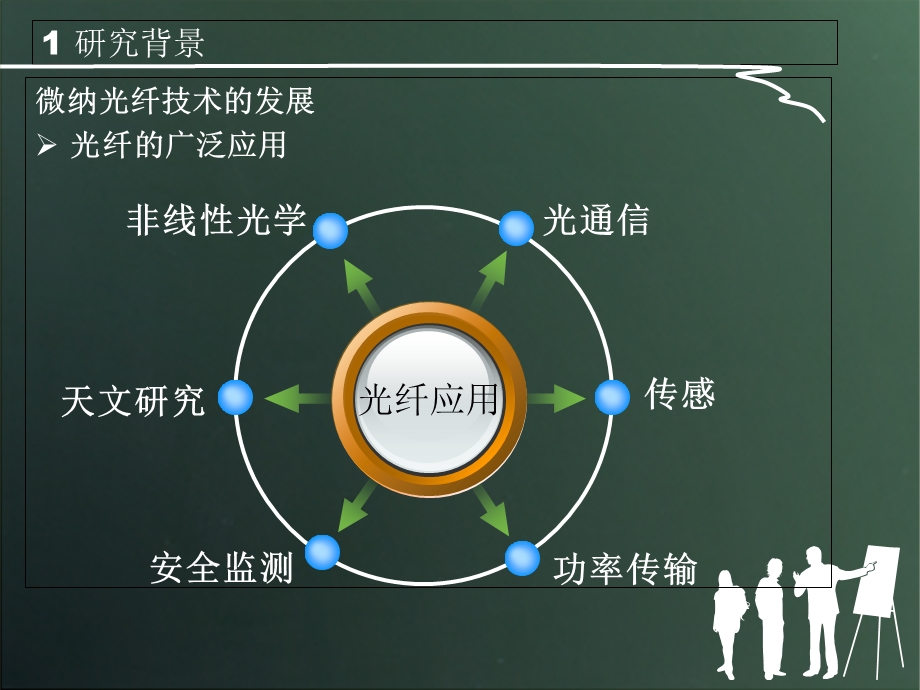 《微纳米塑料光纤》PPT课件.ppt_第3页