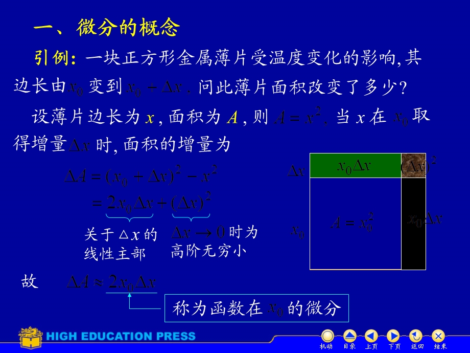 《微分例题讲解》PPT课件.ppt_第2页