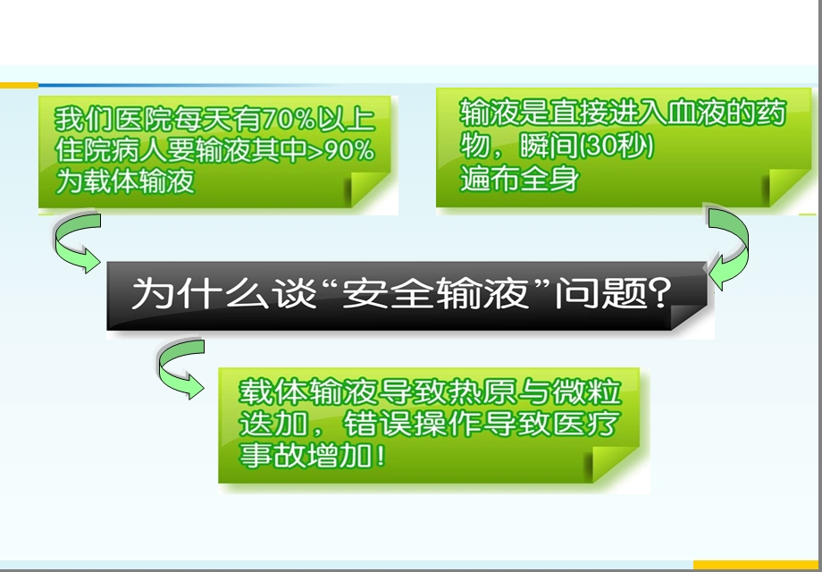 《安全输液》PPT课件.ppt_第2页