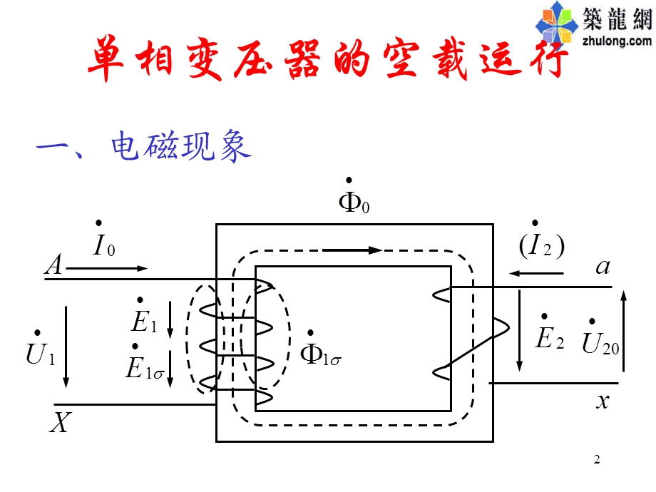 《变压器的空载运行》PPT课件.ppt_第2页