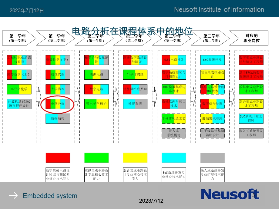 《堂课电路分析》PPT课件.ppt_第3页