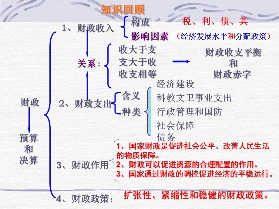 《可用征税和纳税》PPT课件.ppt_第1页