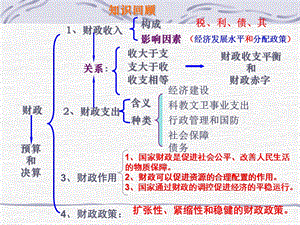 《可用征税和纳税》PPT课件.ppt