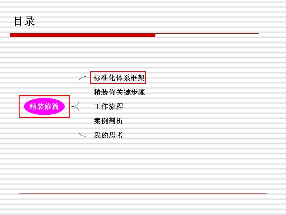 《万科精装修》PPT课件.ppt_第2页