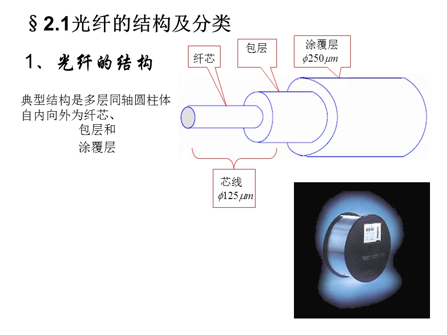 《光纤通信光纤》PPT课件.ppt_第3页