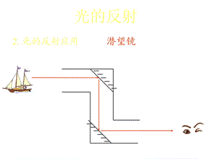 《光的反射练习》PPT课件.ppt