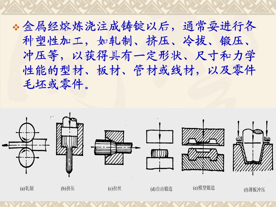 《变形与再结晶》PPT课件.ppt_第2页