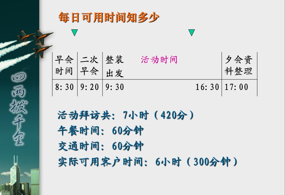 《再谈时间管理》PPT课件.ppt_第3页