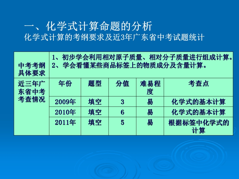 《中考研究会》PPT课件.ppt_第3页