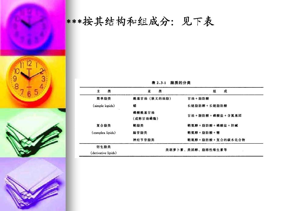 五章食品中的脂类物质一节概述.ppt_第3页