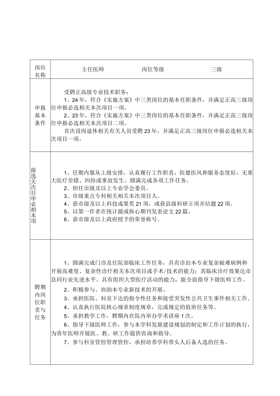 办公文档范本医院医疗岗位说明书.docx_第1页