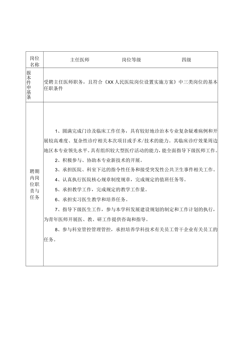 办公文档范本医院医疗岗位说明书.docx_第2页