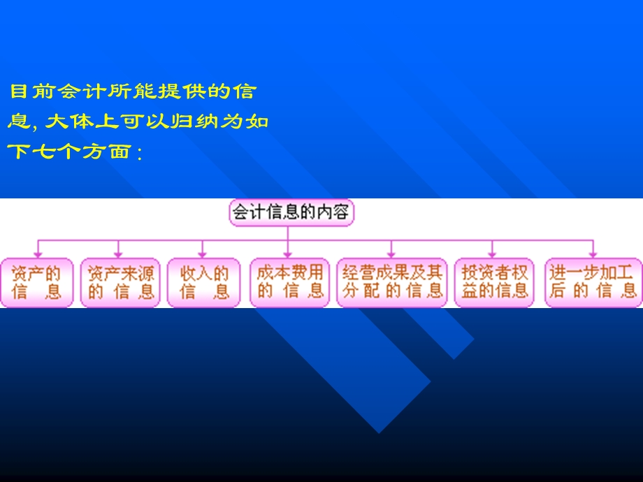 《会计原理讲义》PPT课件.ppt_第2页