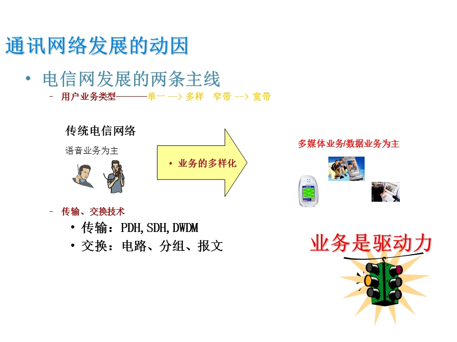 《光传输发展简介》PPT课件.ppt_第3页