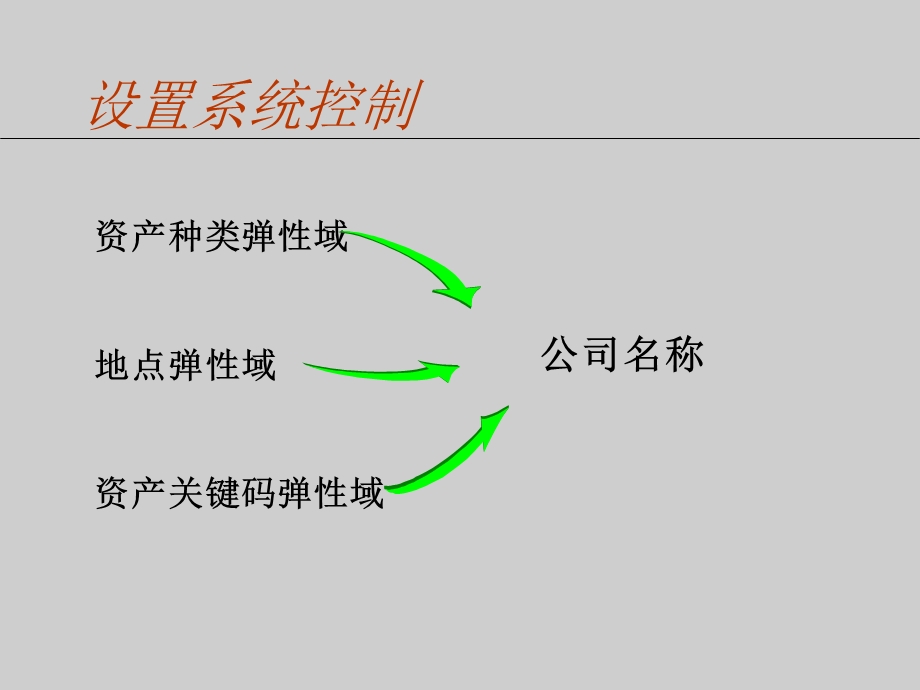 《固定资产培训》PPT课件.ppt_第2页