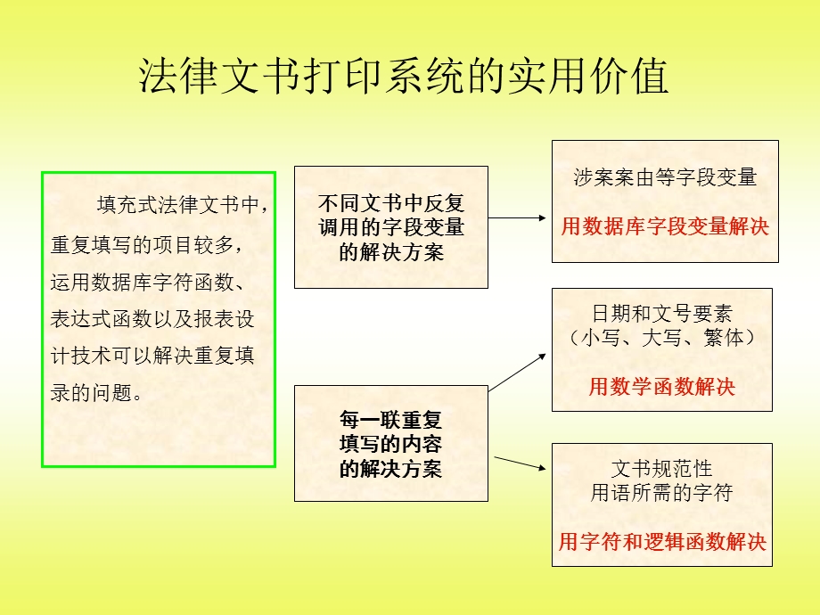 吴江市人民检察院.ppt_第3页