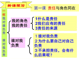 我对谁负责　谁对我负责(11).ppt