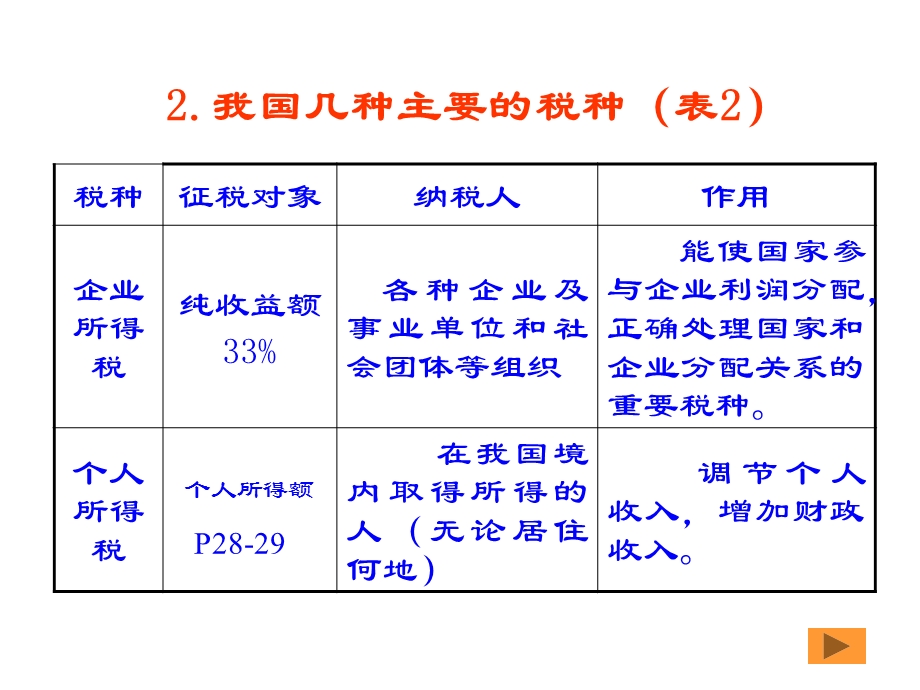 我国几种主要的税种表.ppt_第2页