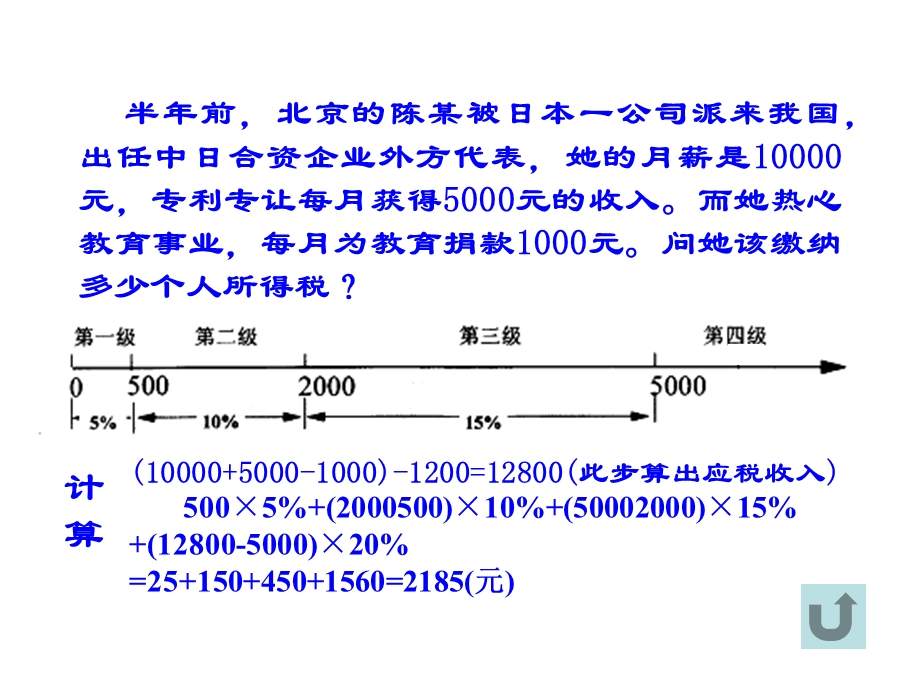 我国几种主要的税种表.ppt_第3页